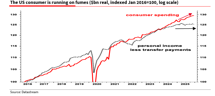 ‘No way I would go to university only to leave with huge debts and poor job prospects,’ says analyst