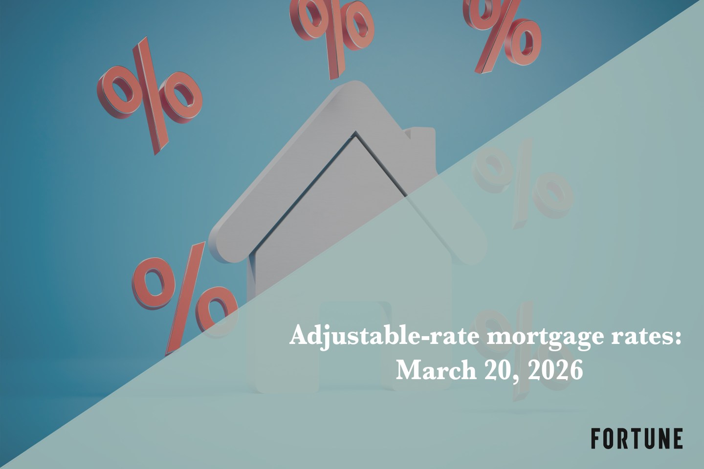 Current ARM mortgage rates report for March 20, 2026
