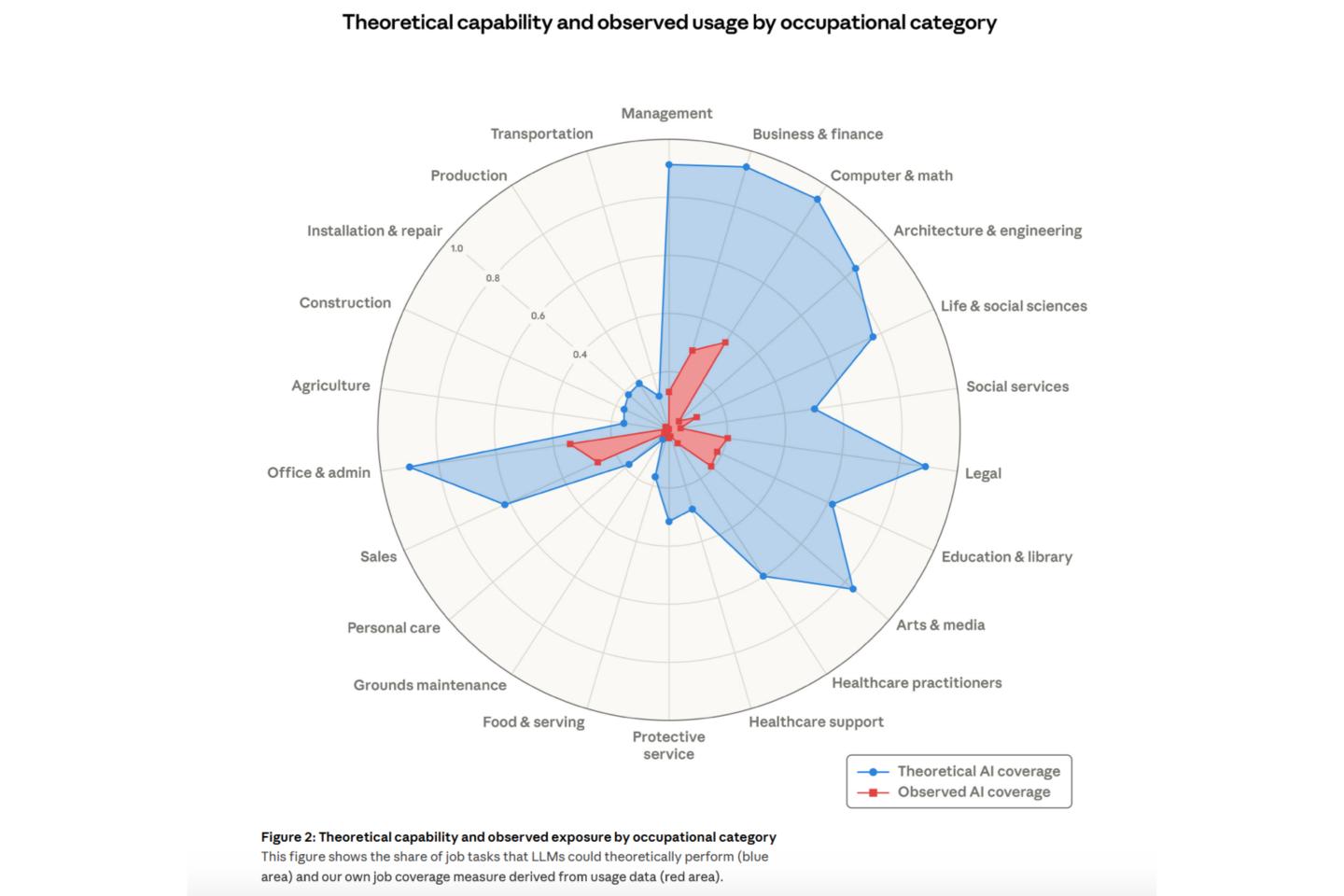 anthropic research chart