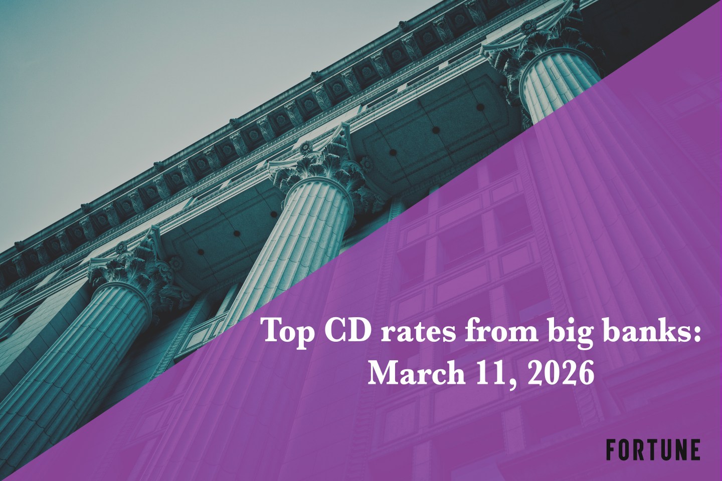 Top CD rates from big banks for March 11, 2026