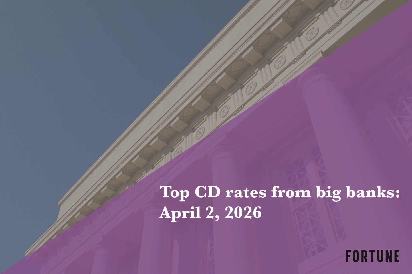 Top CD rates from major banks April 2, 2026: Chase CDs, Bank of America CDs, Citibank CDs, and more