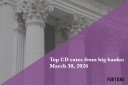 Top CD rates from major banks March 30, 2026: Chase CDs, Bank of America CDs, Citibank CDs, and more