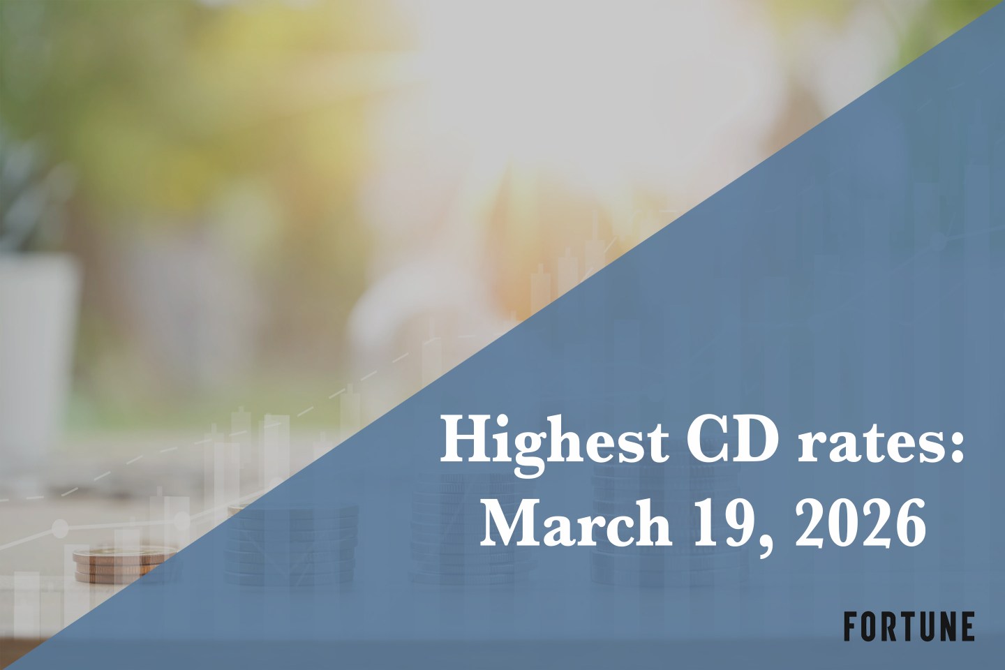 Top CD rates today, March 19, 2026: Lock in up to up to 4.20%