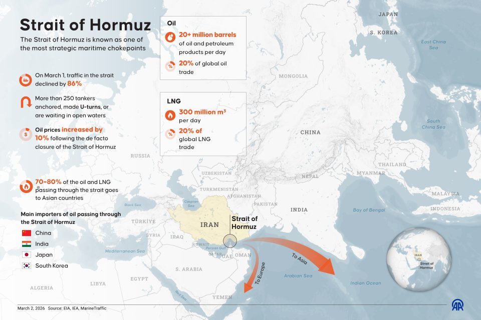 The Strait of Hormuz is a critical choke point for global energy but ...