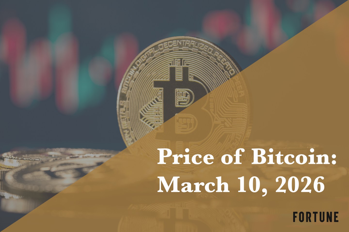 Price of Bitcoin for March 10, 2026
