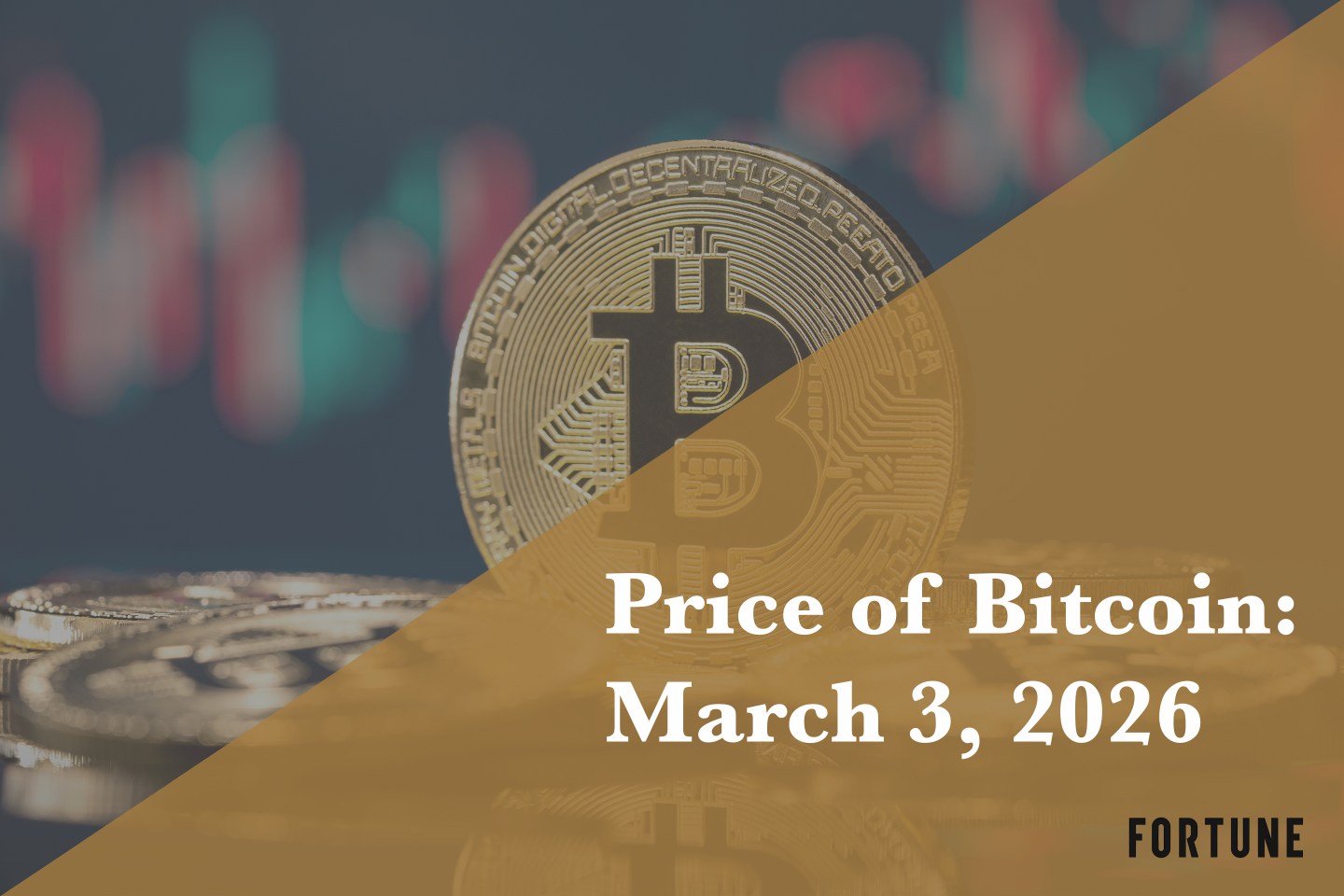 Current price of Bitcoin for March 3, 2026