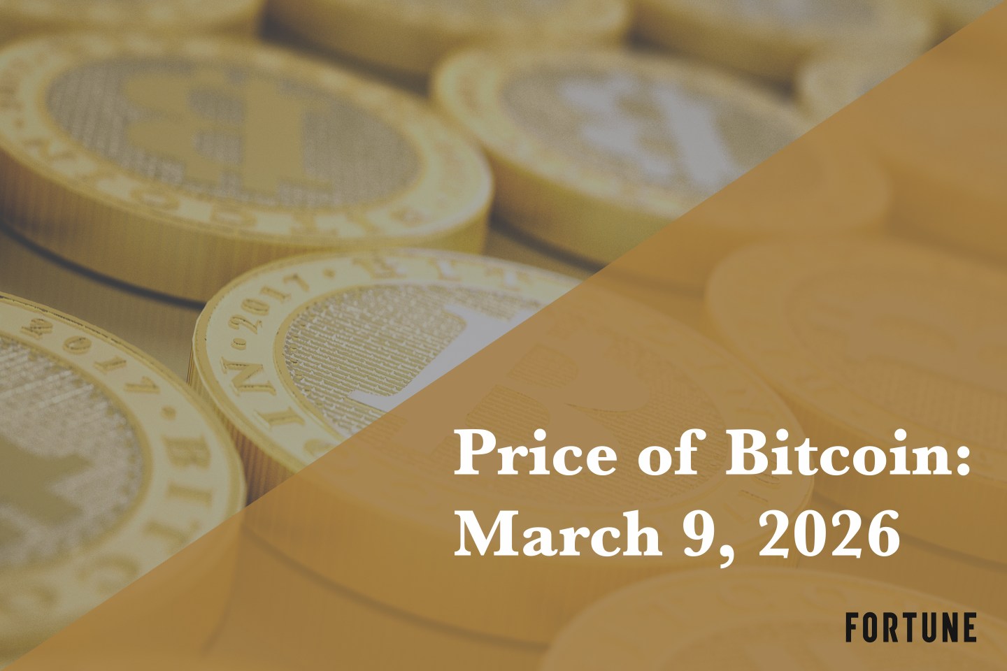 Price of Bitcoin for March 9, 2026