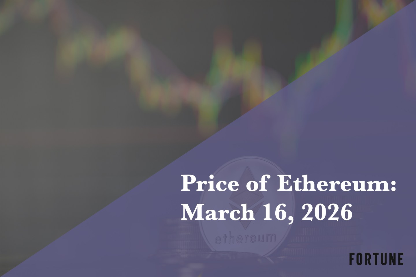 Current price of Ethereum for March 16, 2026