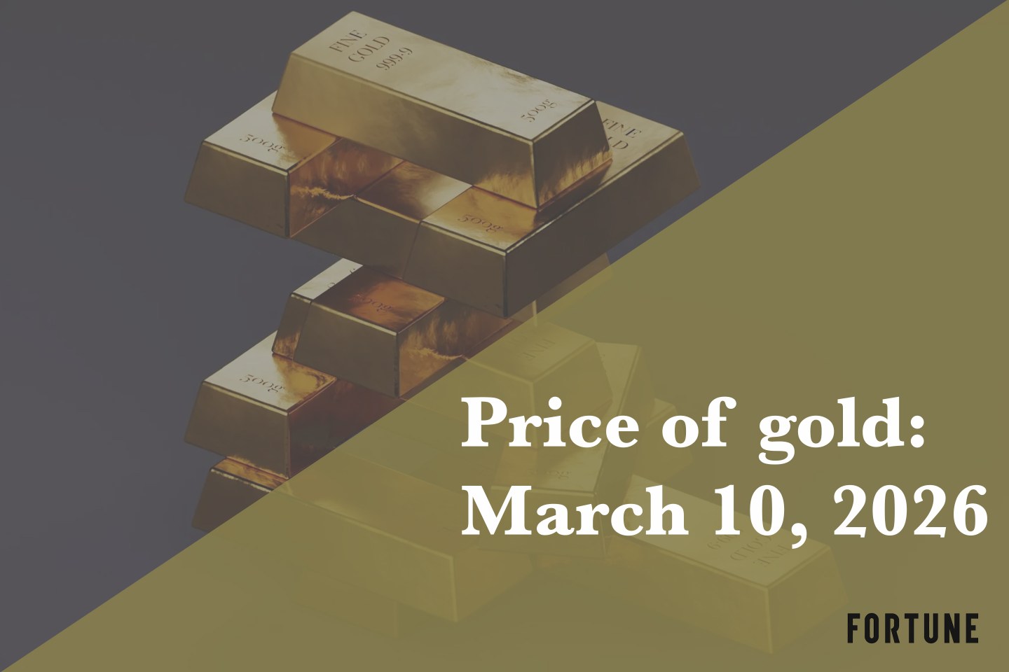 Current price of gold as of March 10, 2026