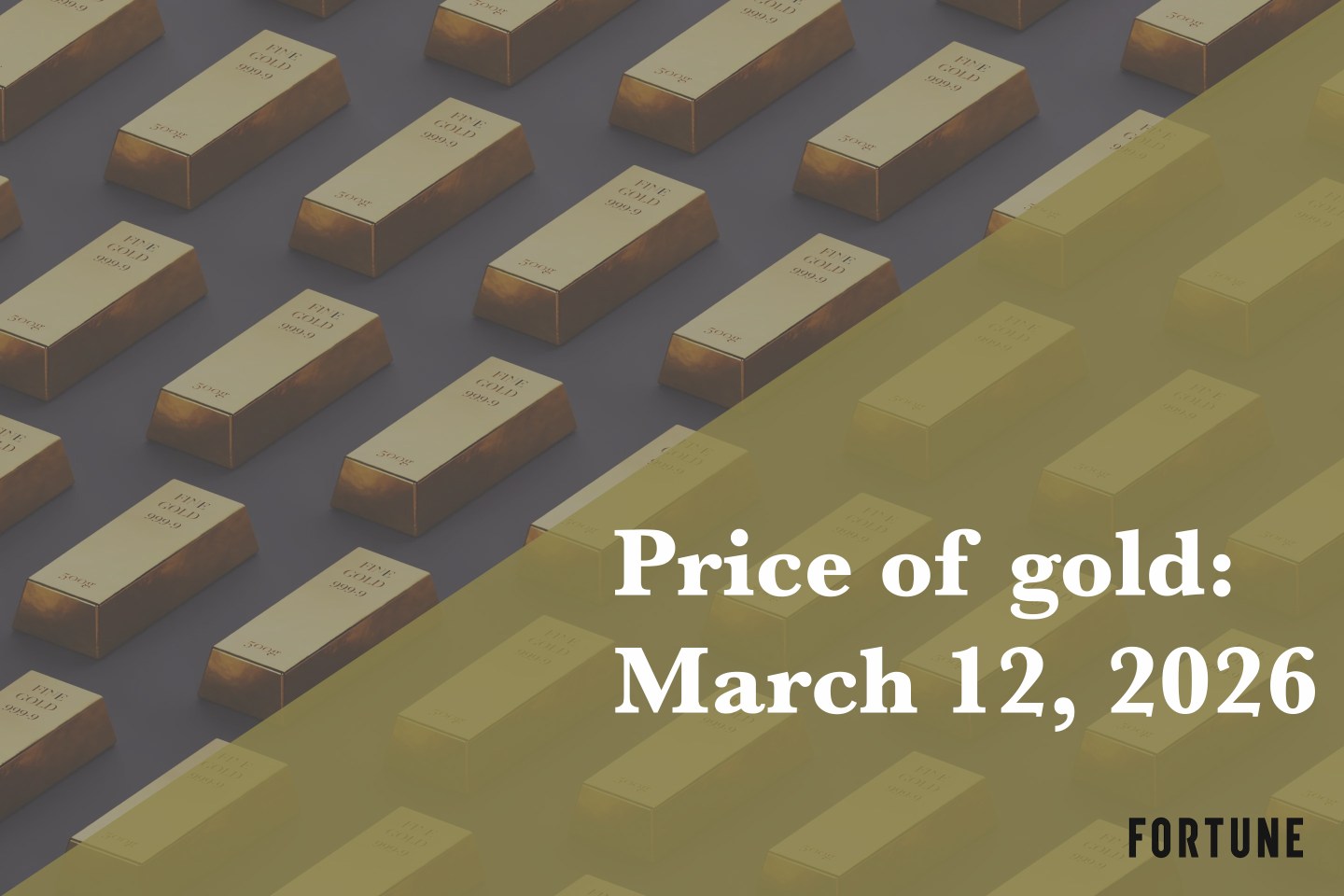 Current price of gold as of March 12, 2026
