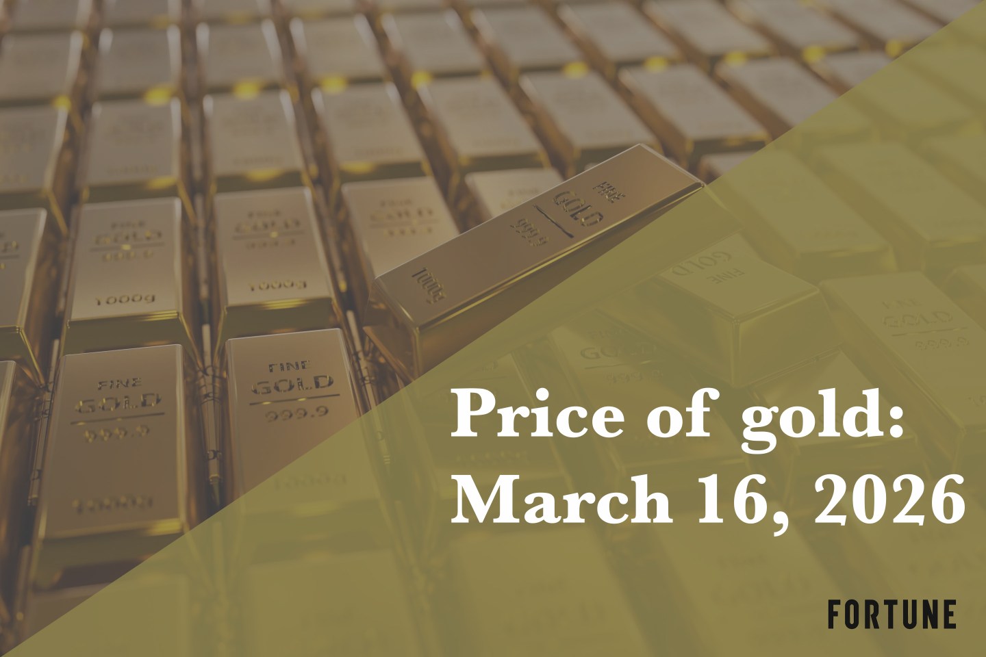 Current price of gold as of March 16, 2026