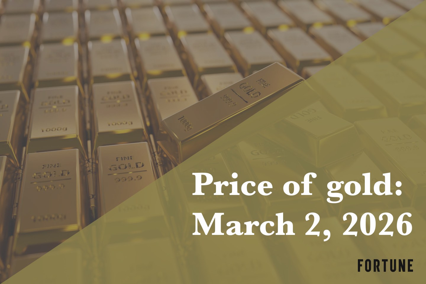 Current price of gold as of March 2, 2026