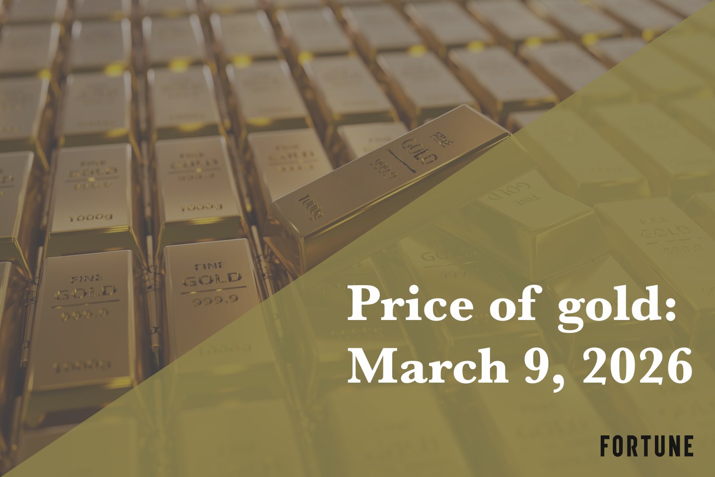 Current price of gold as of March 9, 2026