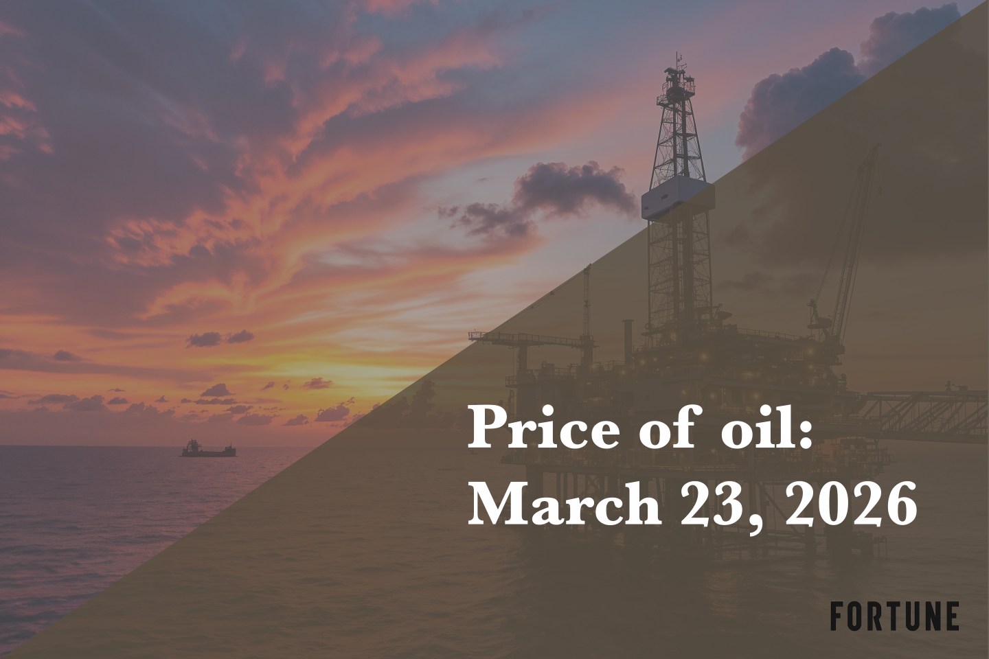 Current price of oil as of March 23, 2026
