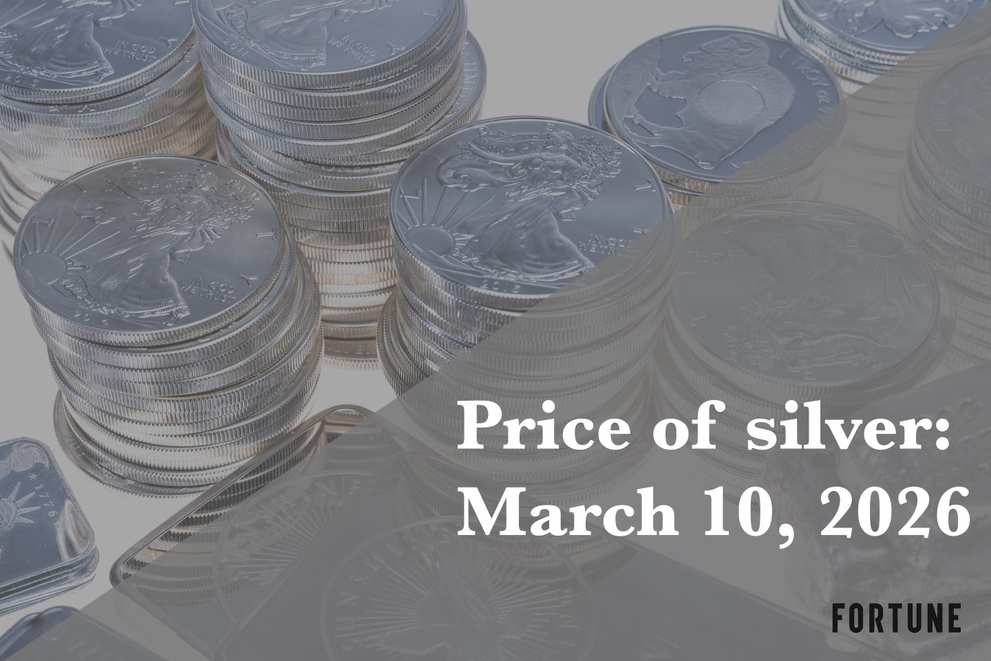 Price of silver for March 10, 2026