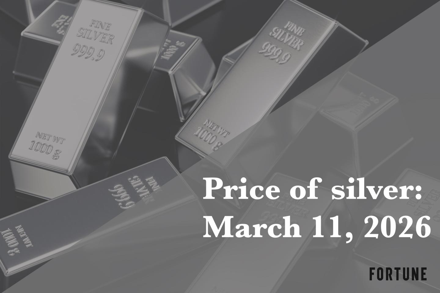Current price of silver as of Wednesday, March 11, 2026