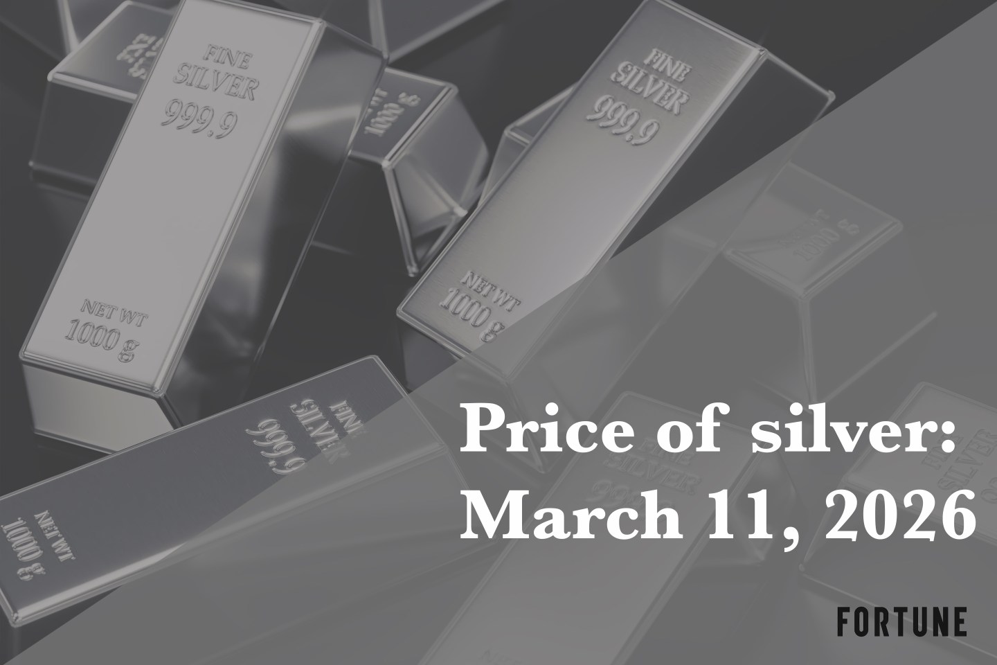 Current price of silver as of Wednesday, March 11, 2026