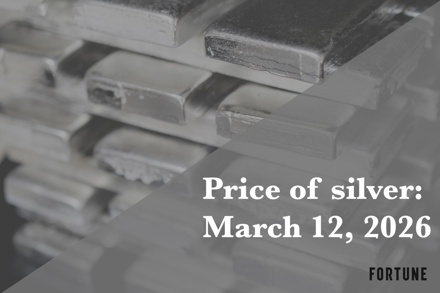Price of silver for March 12, 2026