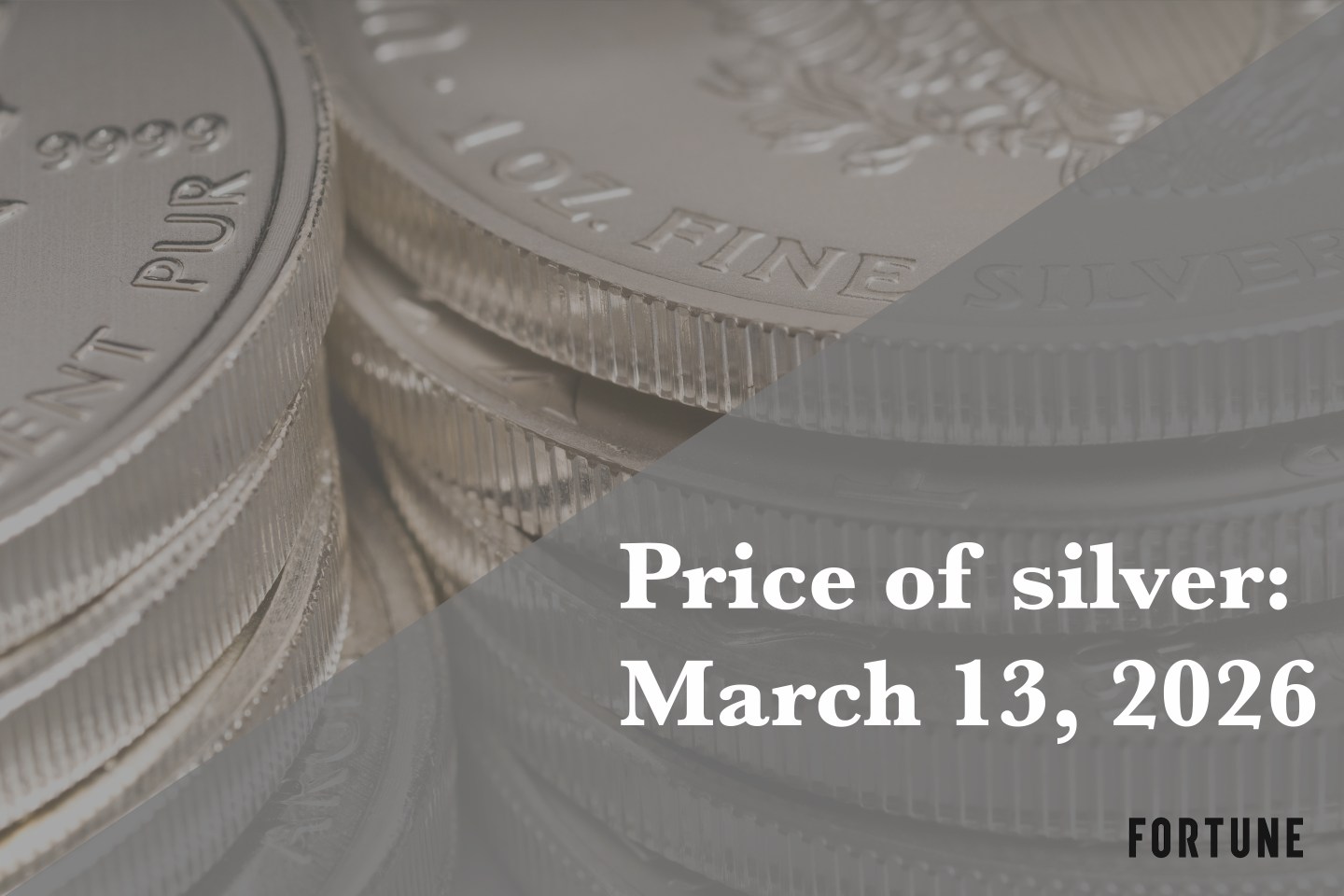 Price of silver for March 13, 2026