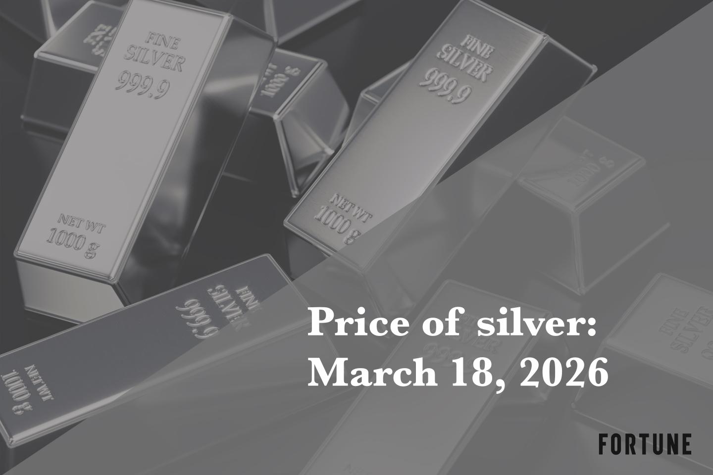 Current price of silver as of Wednesday, March 18, 2026