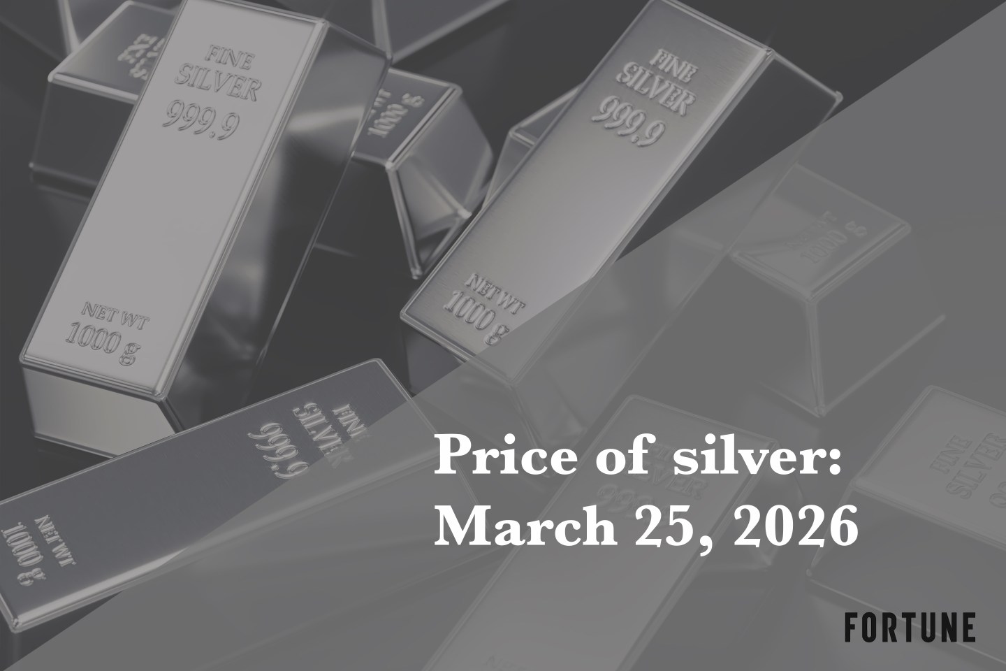Current price of silver as of Wednesday, March 25, 2026