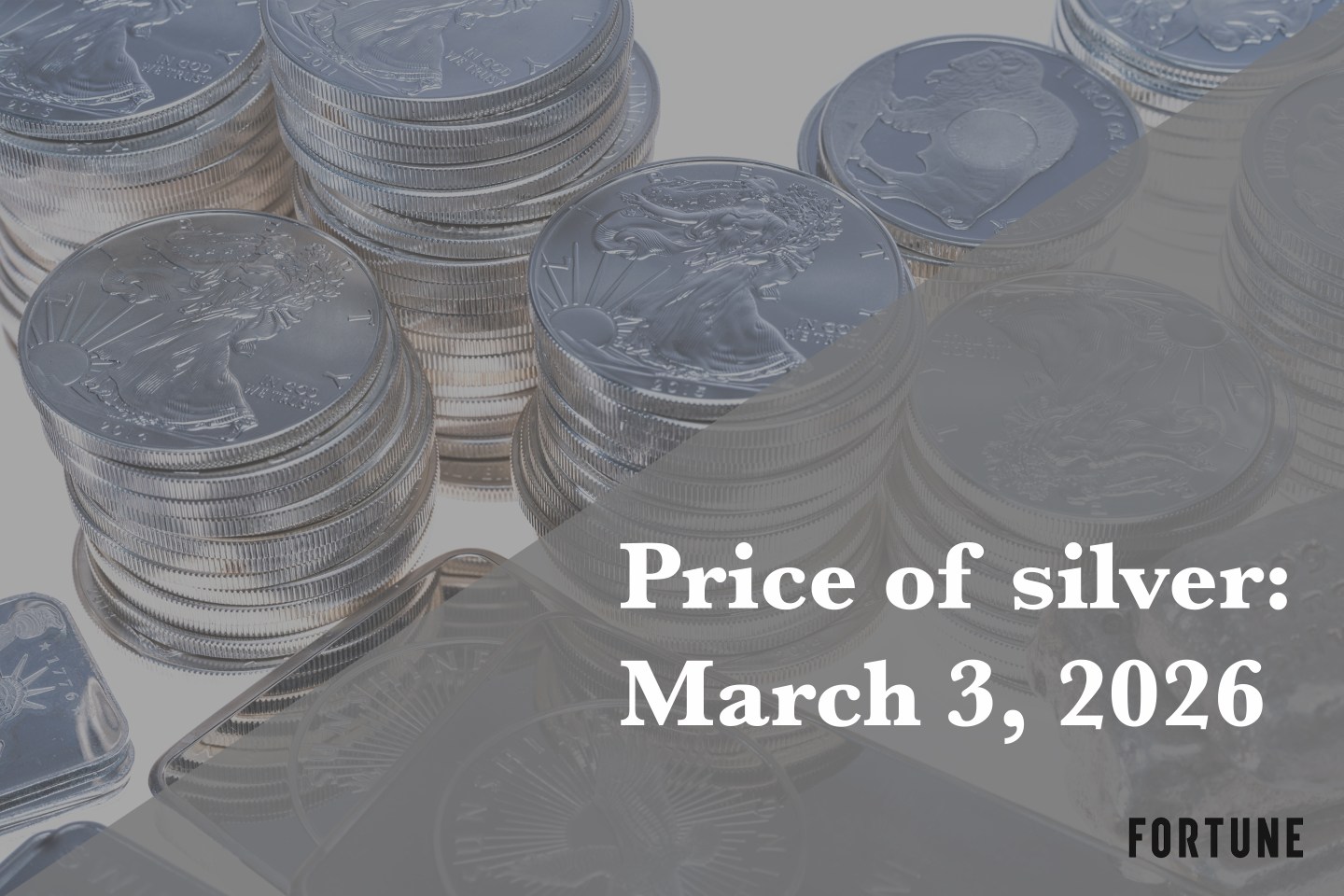 Silver prices for March 3, 2026