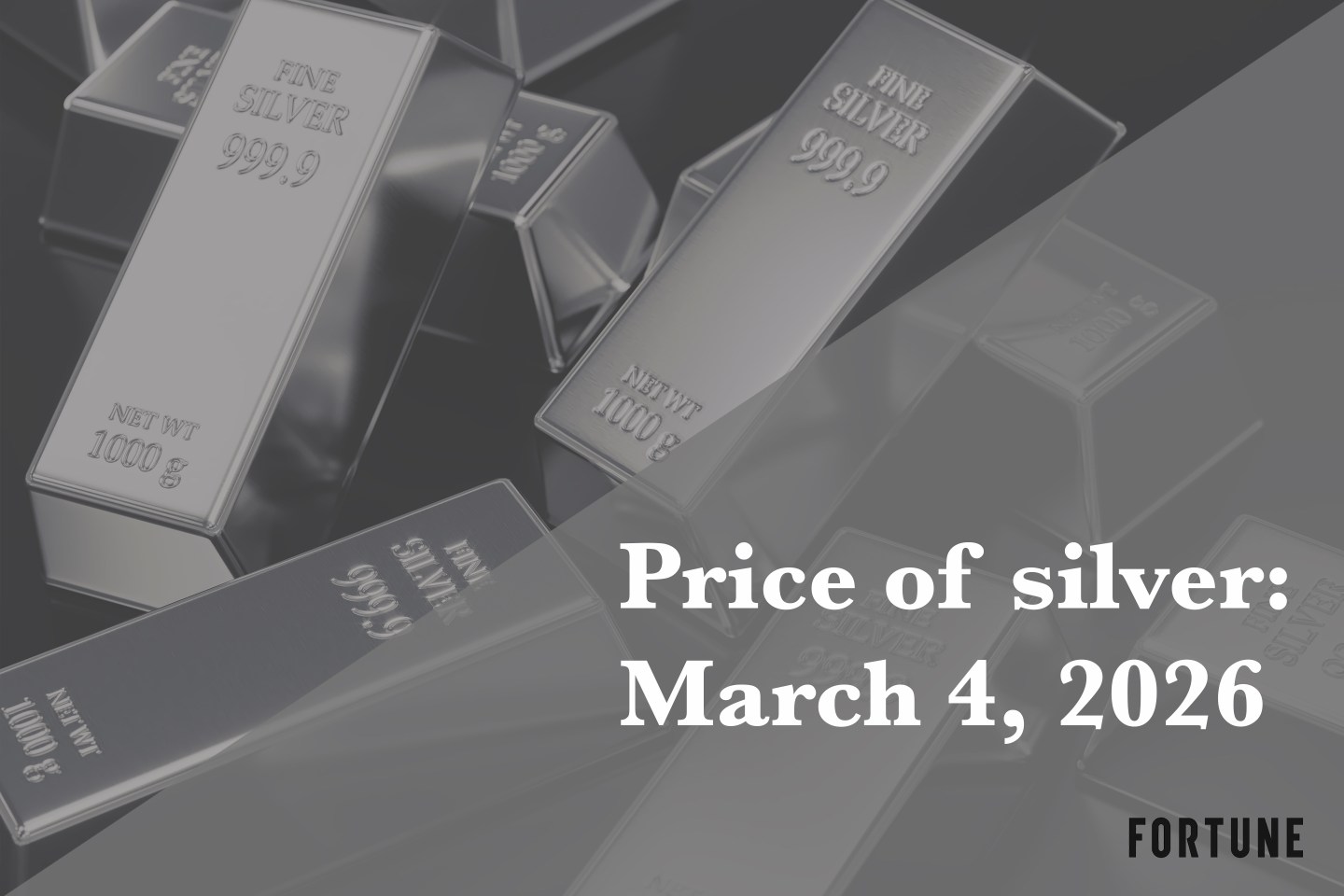 Current price of silver as of Wednesday, March 4, 2026
