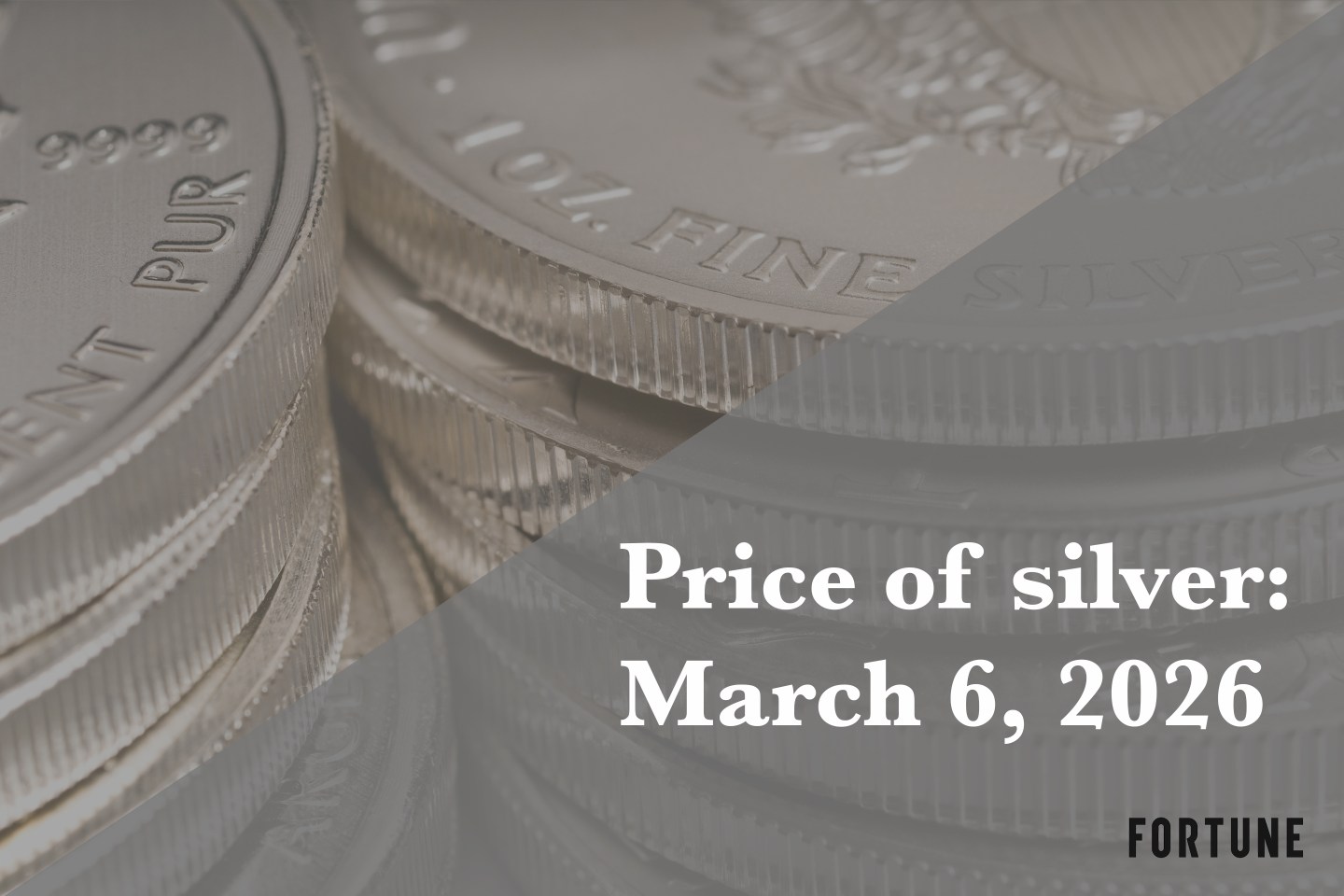 Price of silver for March 6, 2026