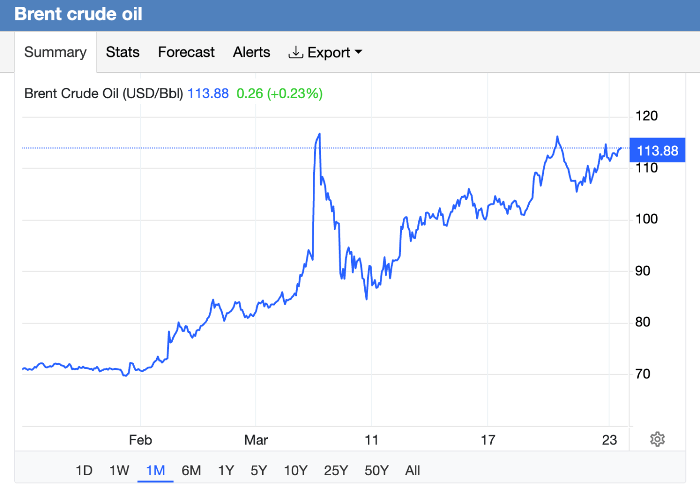 Oil