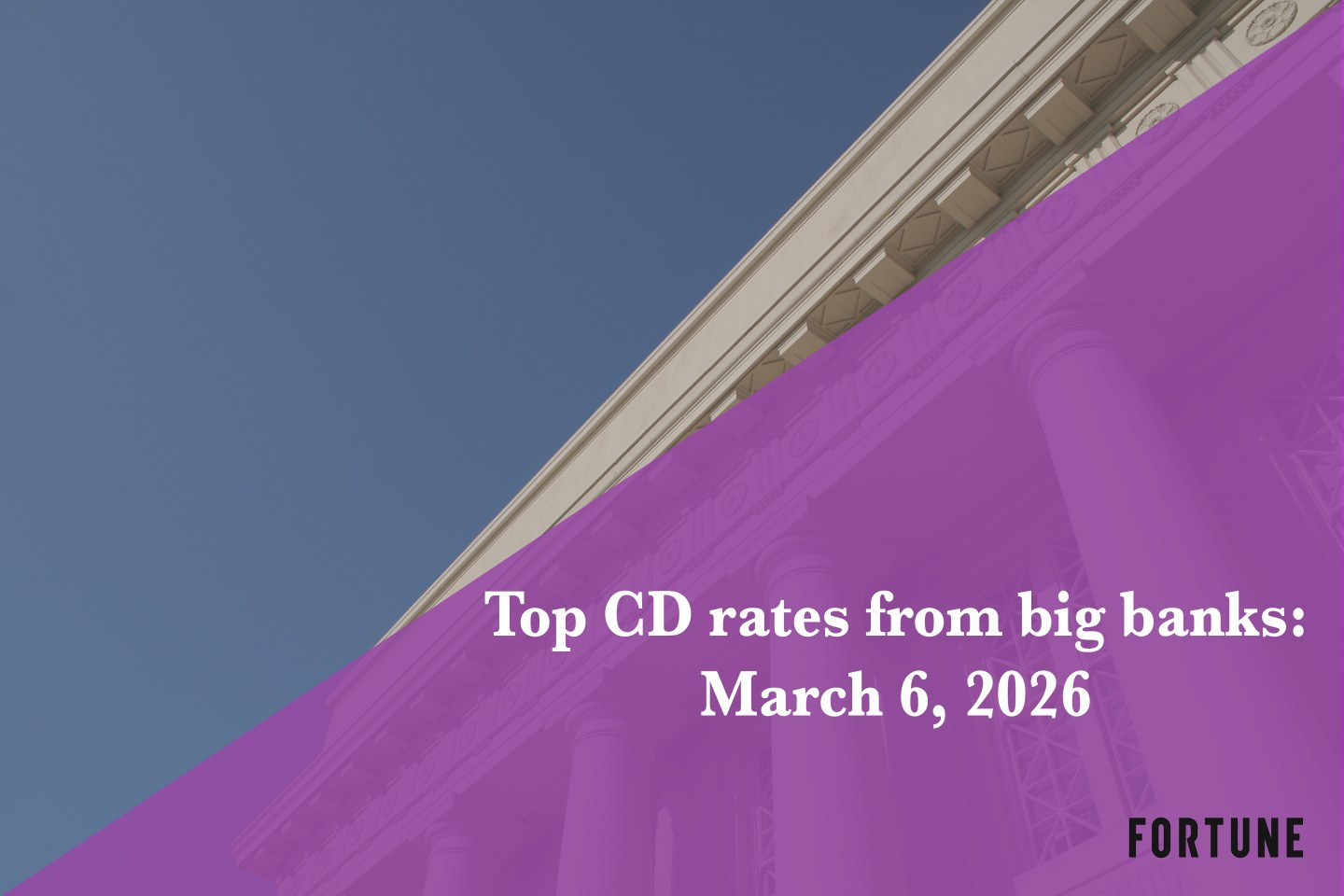 Top bank CD rates for March 6, 2026