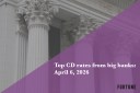 Top CD rates from major banks April 6, 2026: Chase CDs, Bank of America CDs, Citibank CDs, and more