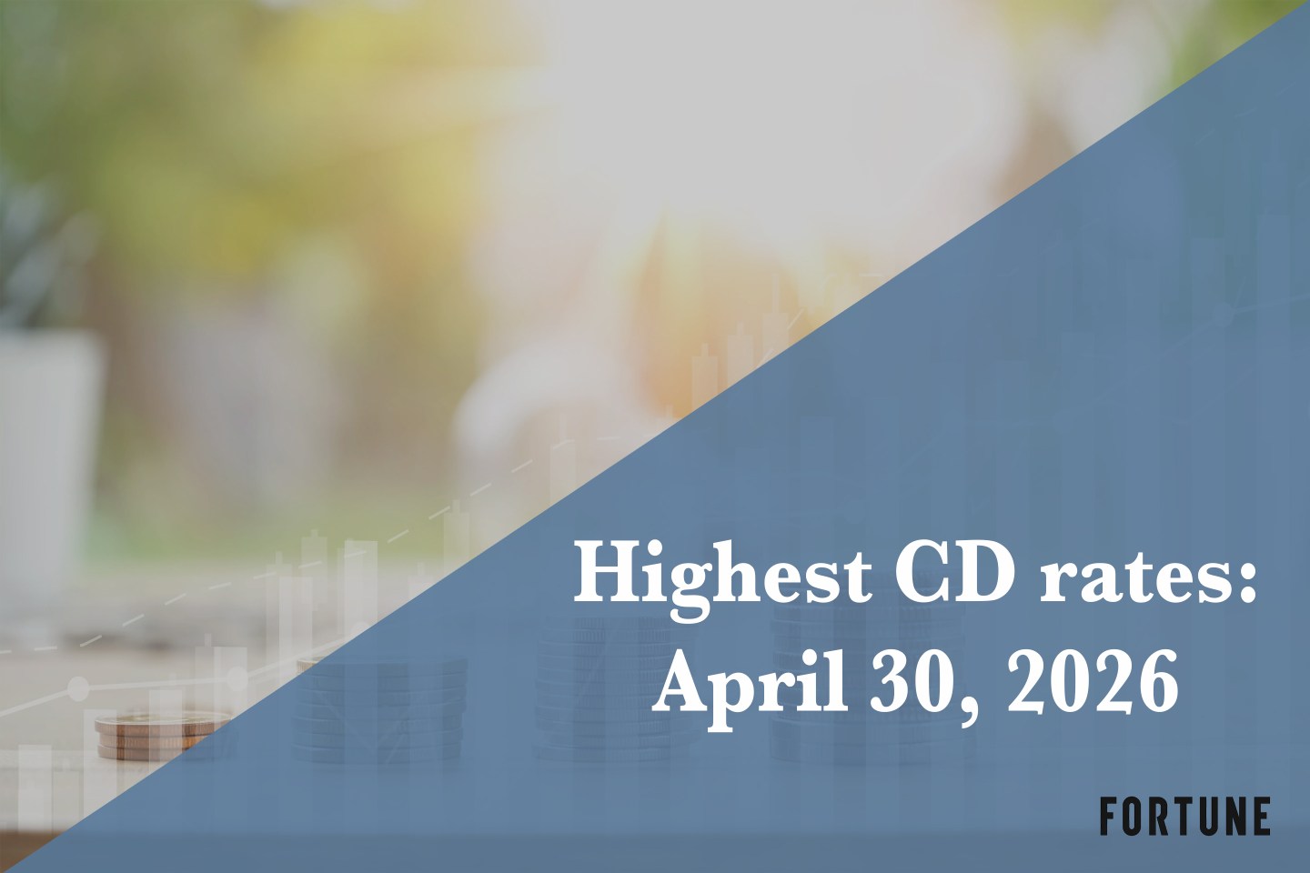 Top CD rates on April 30, 2026: Lock in up to up to 4.20%