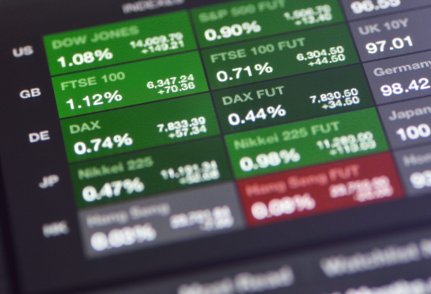 Screen displaying stock market index performance in green and red.