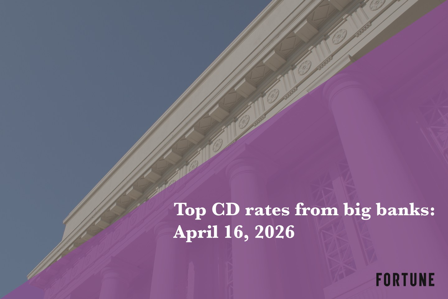 Top CD rates from major banks April 16, 2026: Chase CDs, Bank of America CDs, Citibank CDs, and more