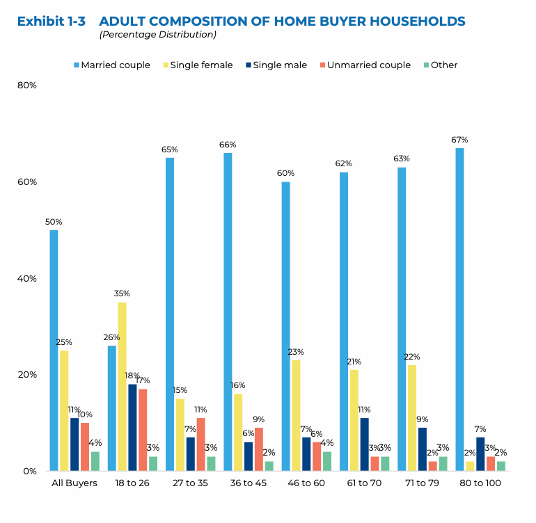 NAR graph