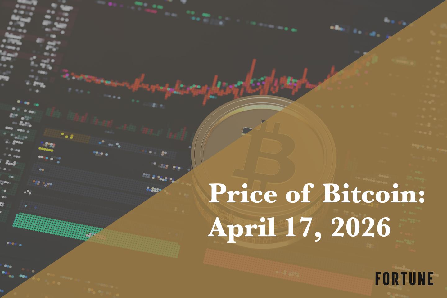 Current price of Bitcoin for April 17, 2026
