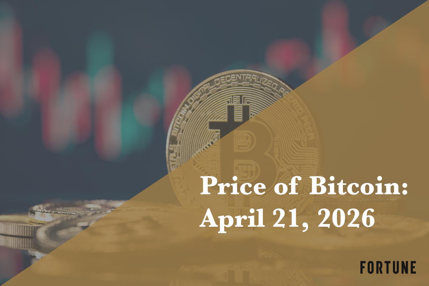 Current price of Bitcoin for April 21, 2026