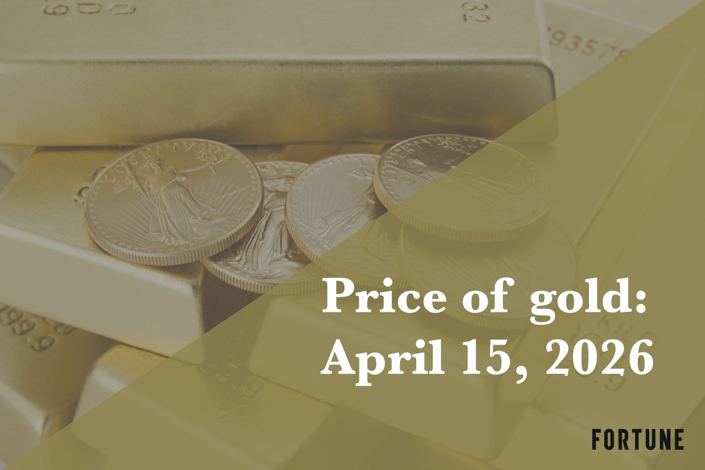 Current price of gold as of April 15, 2026