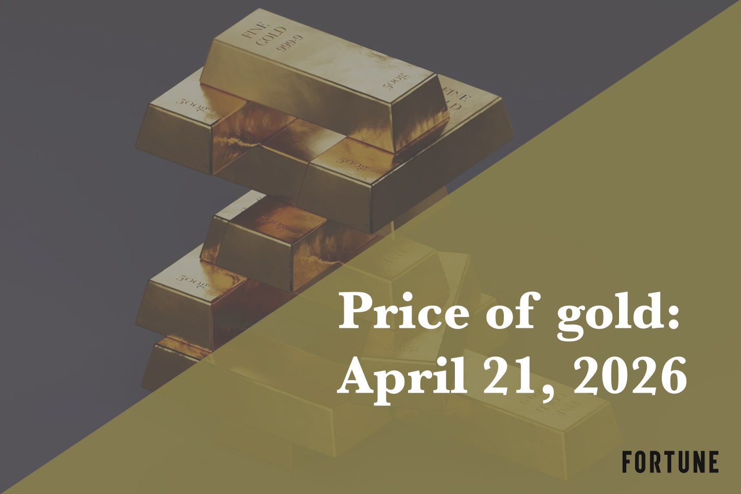 Current price of gold as of April 21, 2026