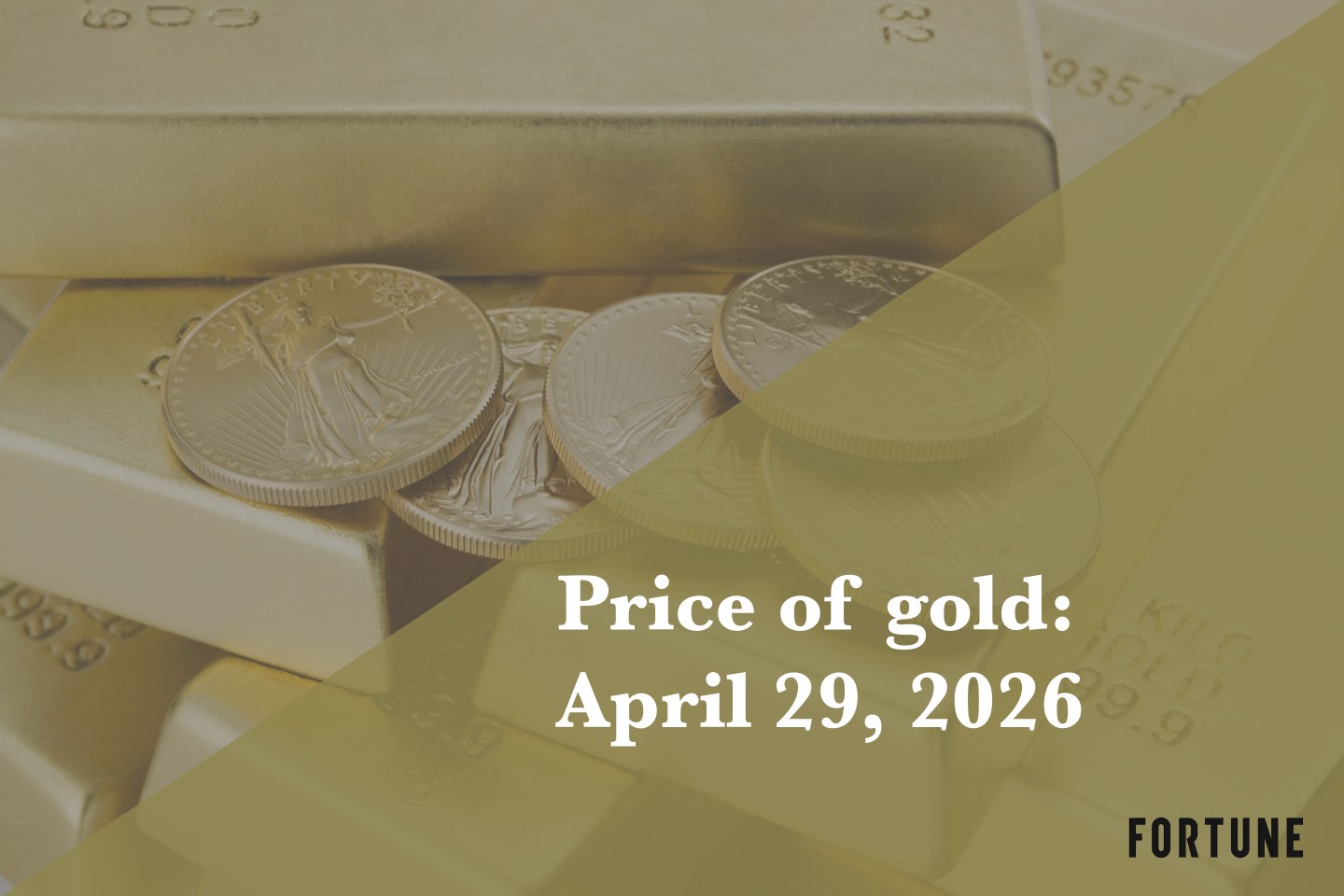 Current price of gold as of April 29, 2026