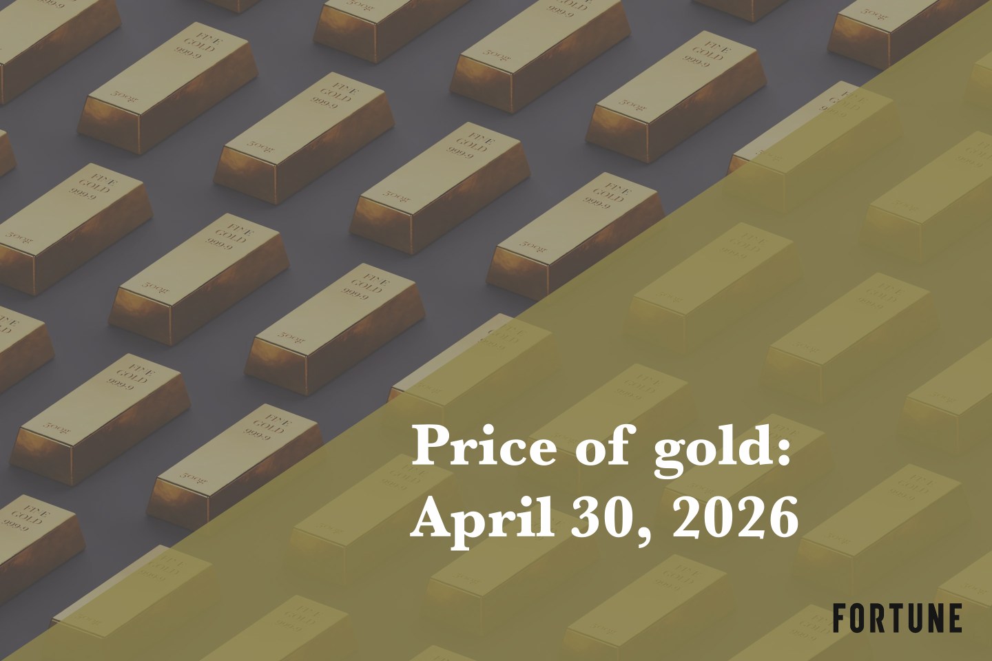Current price of gold as of April 30, 2026