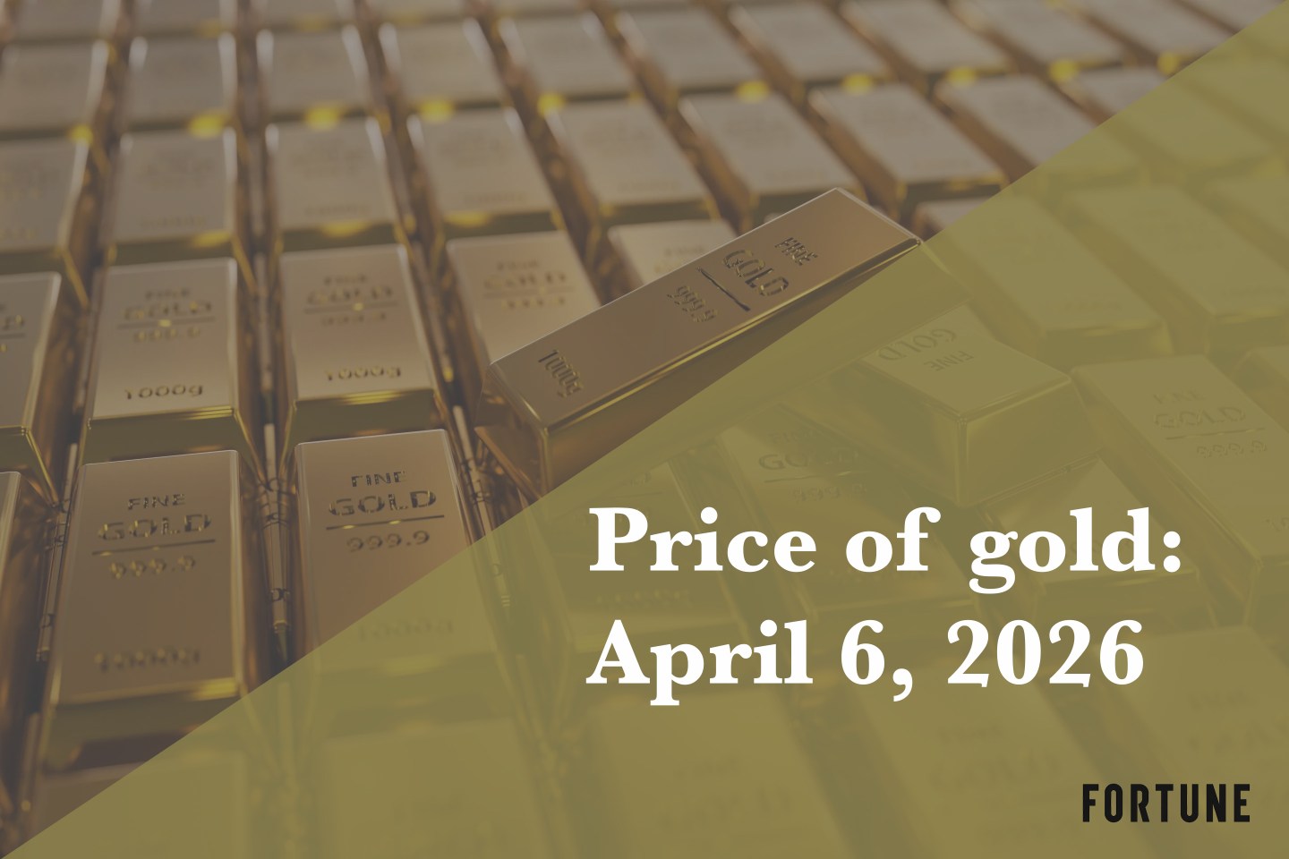 Current price of gold as of April 6, 2026