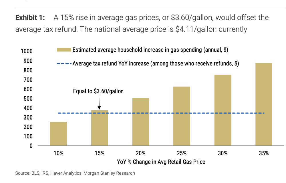 Iran War Cancels Out US Tax Refund Benefits