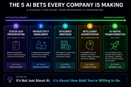 AI strategy