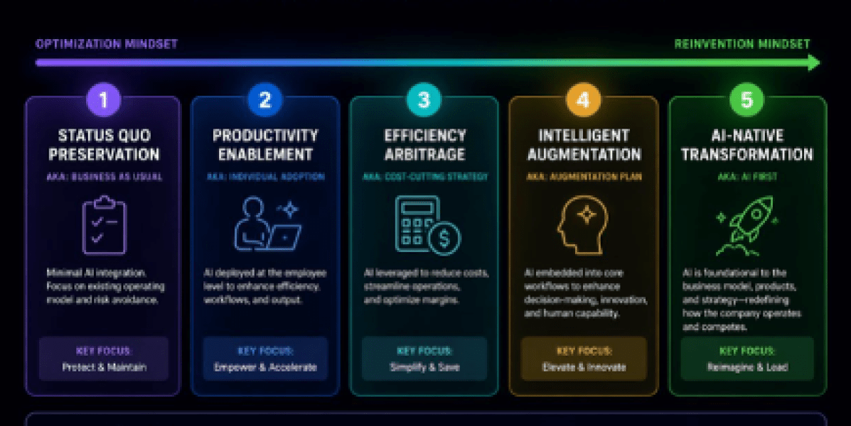 Your company already has an AI strategy. You just didn’t choose it Your company already has an AI strategy. You just didn’t choose it