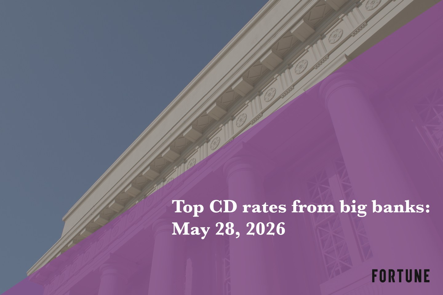Top CD rates from major banks May 28, 2026: Chase CDs, Bank of America CDs, Citibank CDs, and more