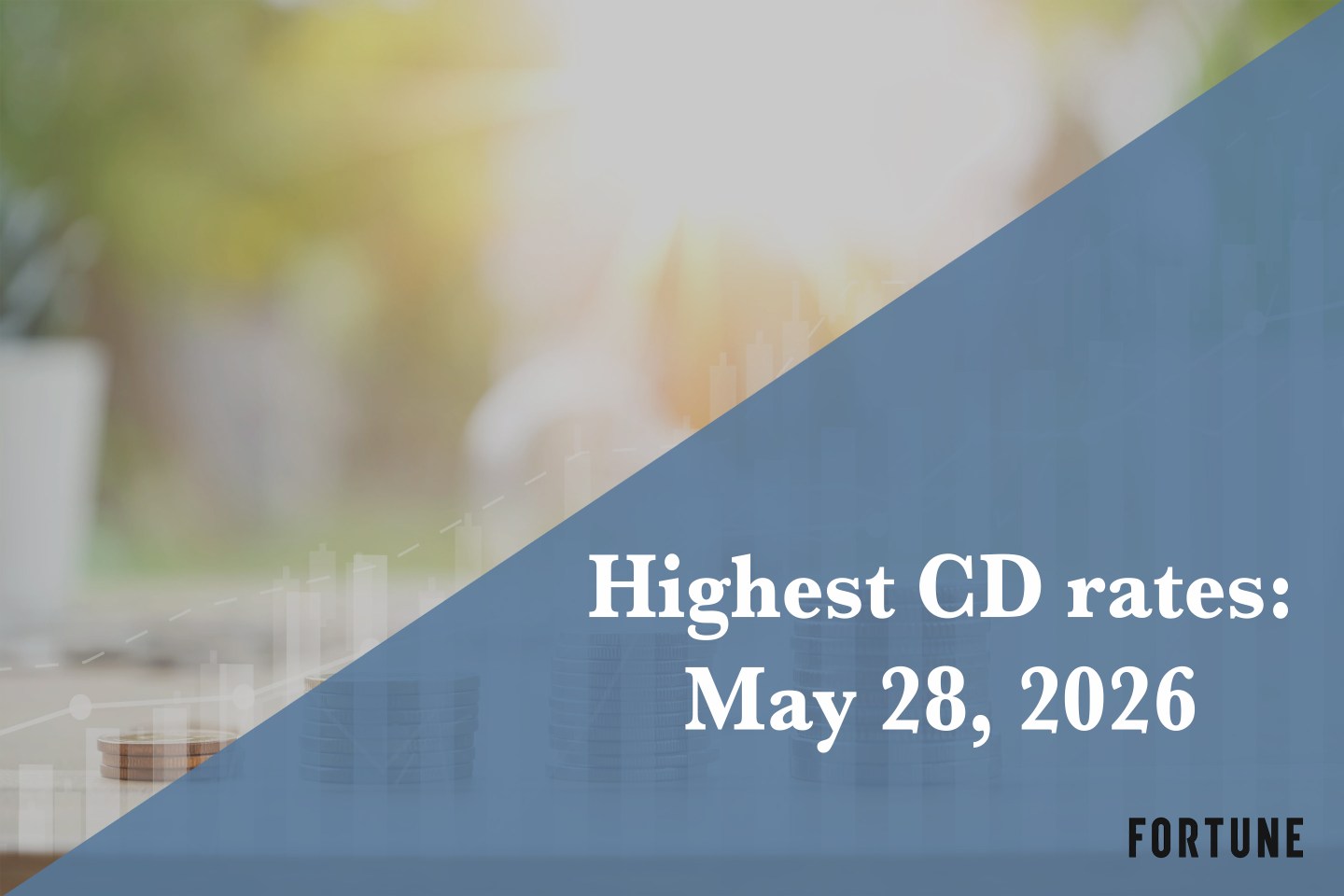 Top CD rates today, May 28, 2026: Lock in up to up to 4.30%