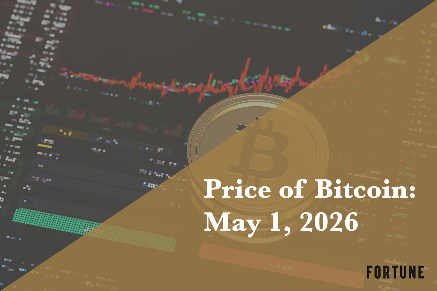 Current price of Bitcoin for May 1, 2026