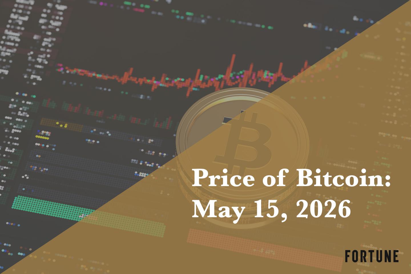 Current price of Bitcoin for May 15, 2026