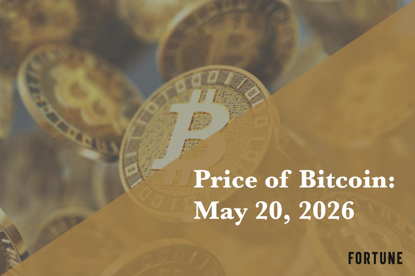 Current price of Bitcoin for May 20, 2026